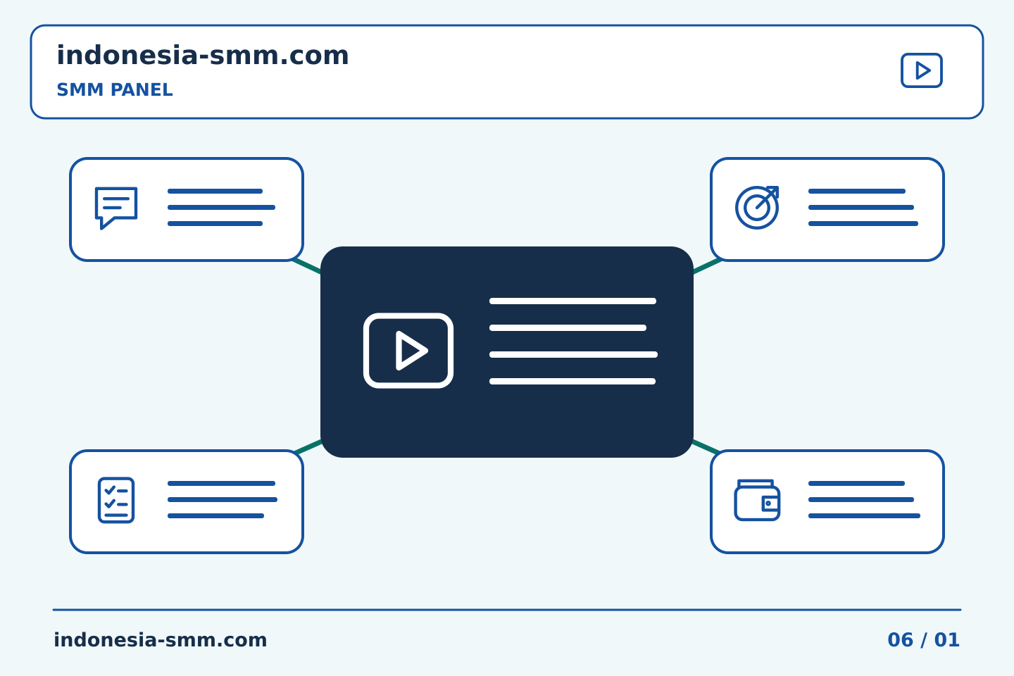 Pilih konten dan anggaran promosi halaman: Target SMM Panel dengan nama akun serupa: daftar periksa yang cocok | Indonesia SMM