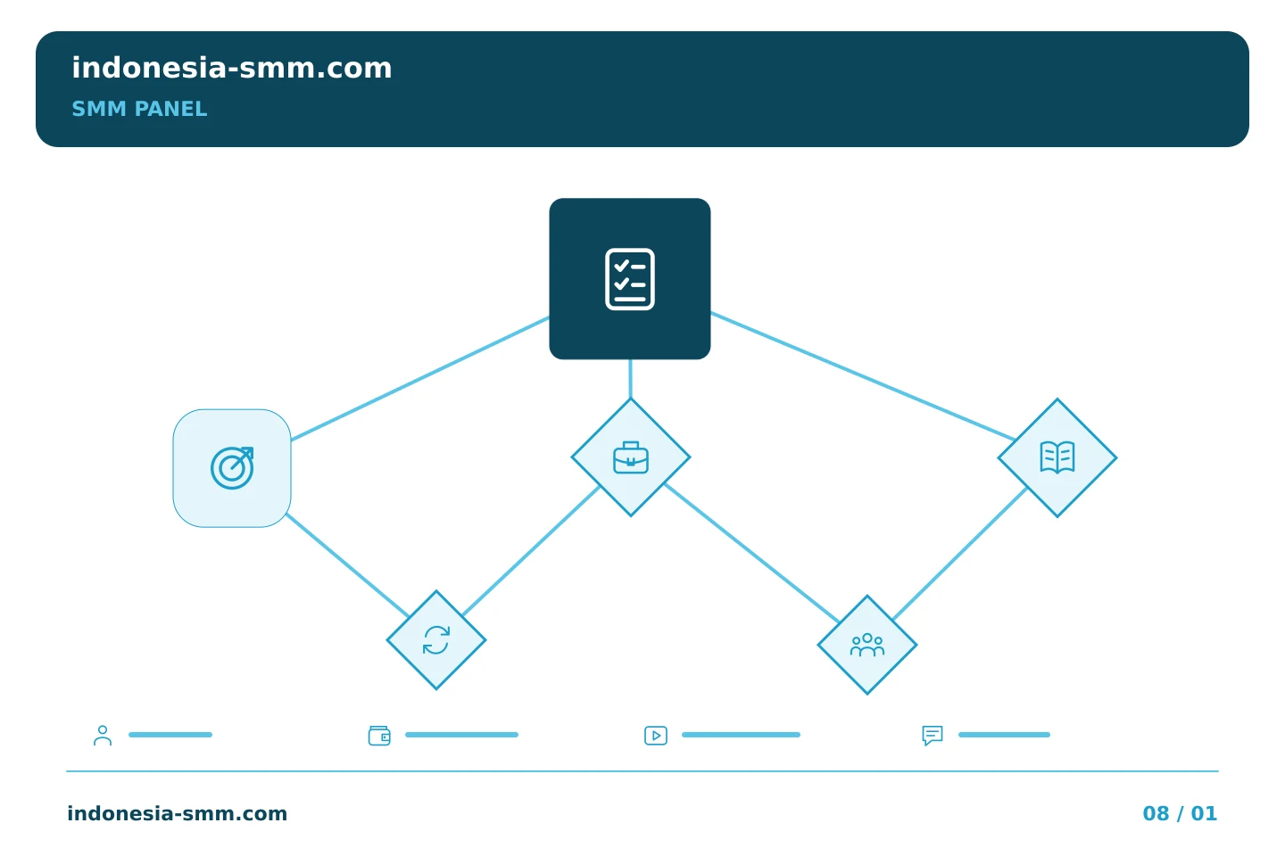 Buat promosi halaman lebih mudah ditinjau: Proses tim SMM Panel: mendefinisikan arti label selesai internal | Indonesia SMM
