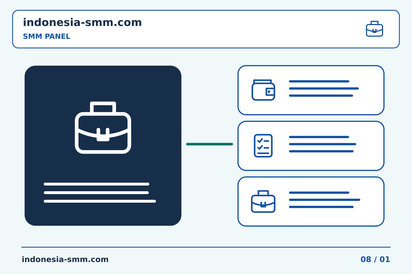 Siapkan promosi halaman berikutnya dengan rencana jelas: Proses tim SMM Panel: mendefinisikan arti label selesai internal | Indonesia SMM