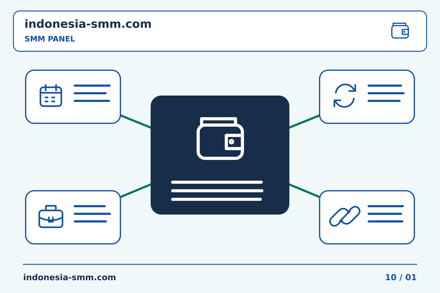 Bangun rutinitas praktis untuk promosi halaman: Catatan harga SMM Panel: memasangkan jumlah yang dikutip dengan tanggal peninjauannya | Indonesia SMM