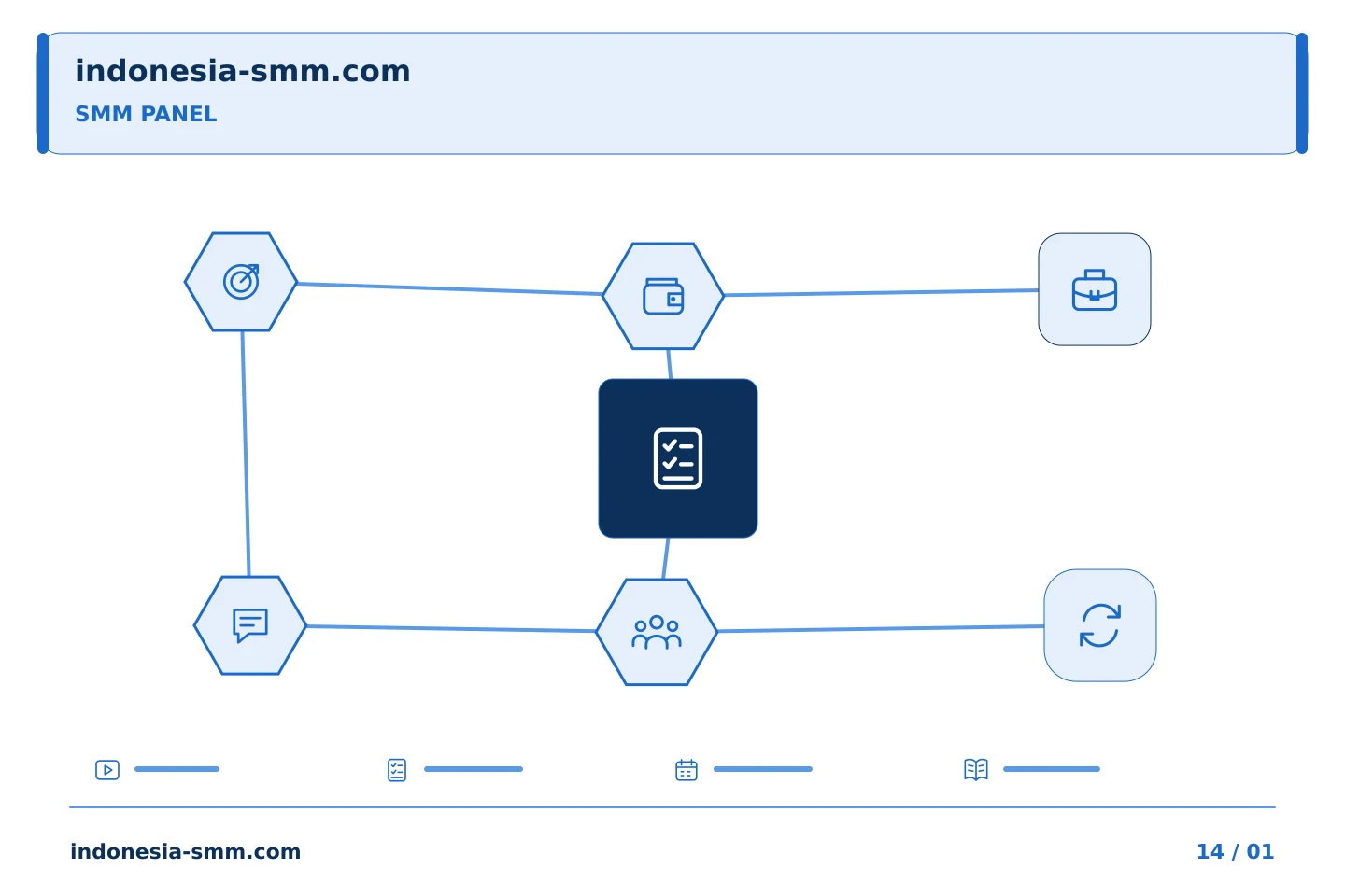 Rencanakan promosi halaman dengan prioritas jelas: Merekonsiliasi perkiraan yang dibulatkan dengan biaya SMM Panel | Indonesia SMM