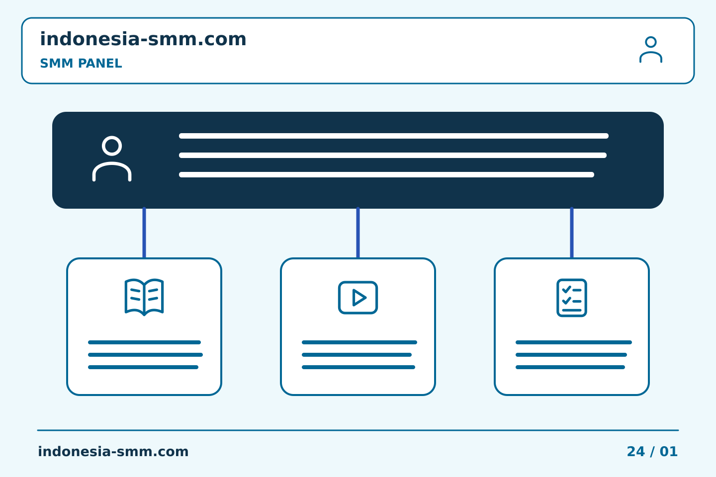 Rencanakan dan evaluasi promosi halaman: Perencanaan akhir pekan SMM Panel: memperjelas tanggung jawab tindak lanjut | Indonesia SMM