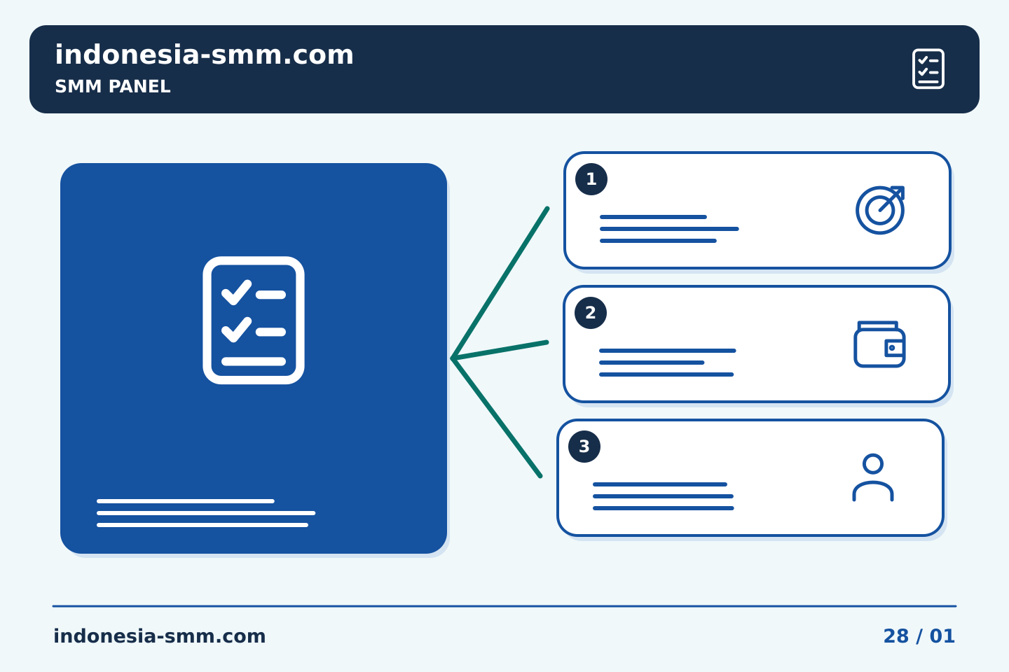 Promosikan halaman berdasarkan kebutuhan audiens: Memahami penyerahan yang tidak pasti — SMM Panel | Indonesia SMM