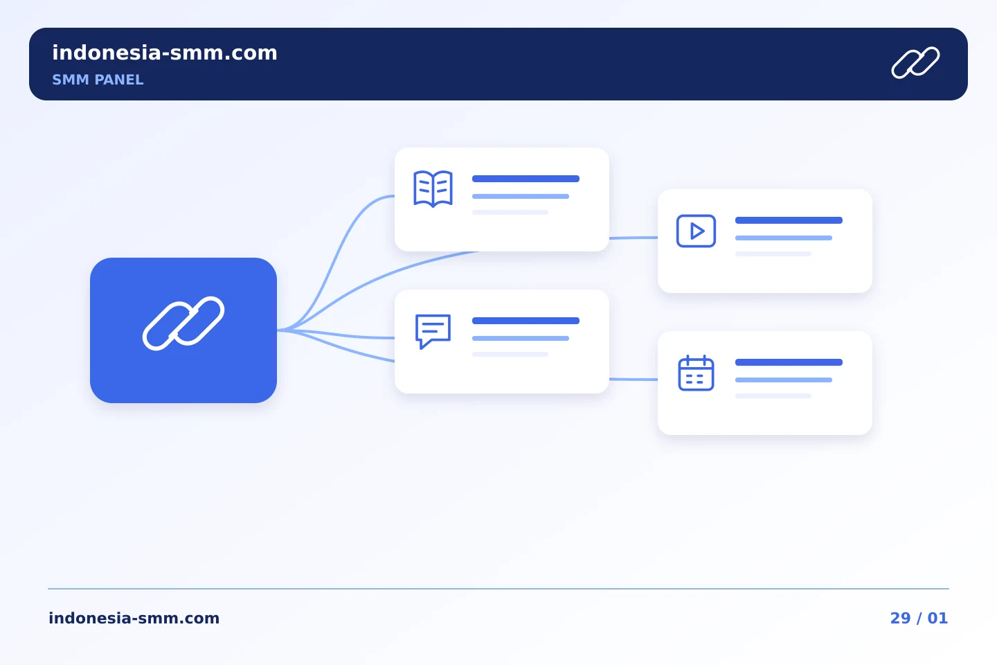 Koordinasikan konten mitra sebelum membuat pesanan SMM Panel | Indonesia SMM