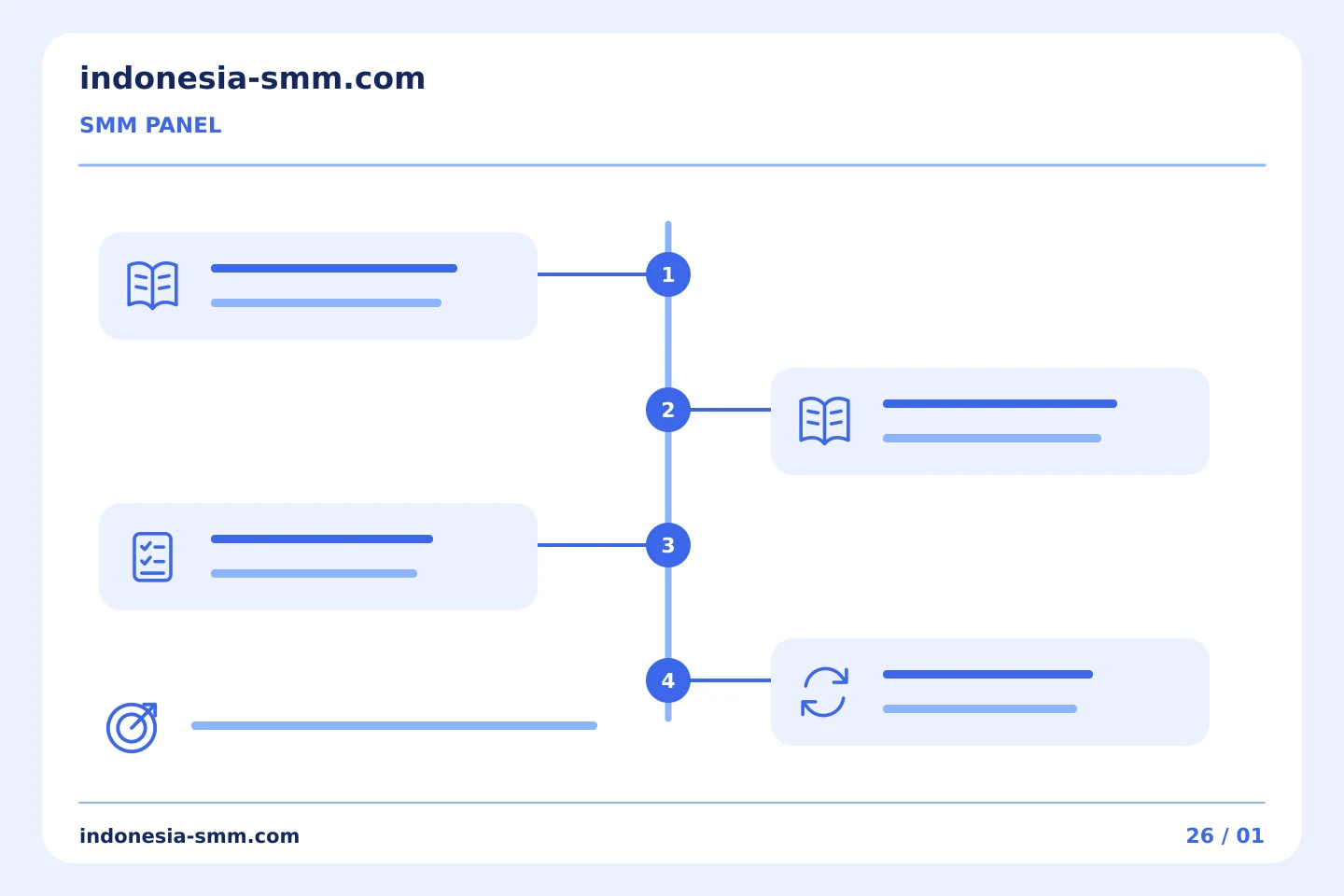 Bangun kebiasaan promosi yang lebih terarah: Pilihan SMM Panel: mendokumentasikan pengorbanan di balik suatu pilihan | Indonesia SMM