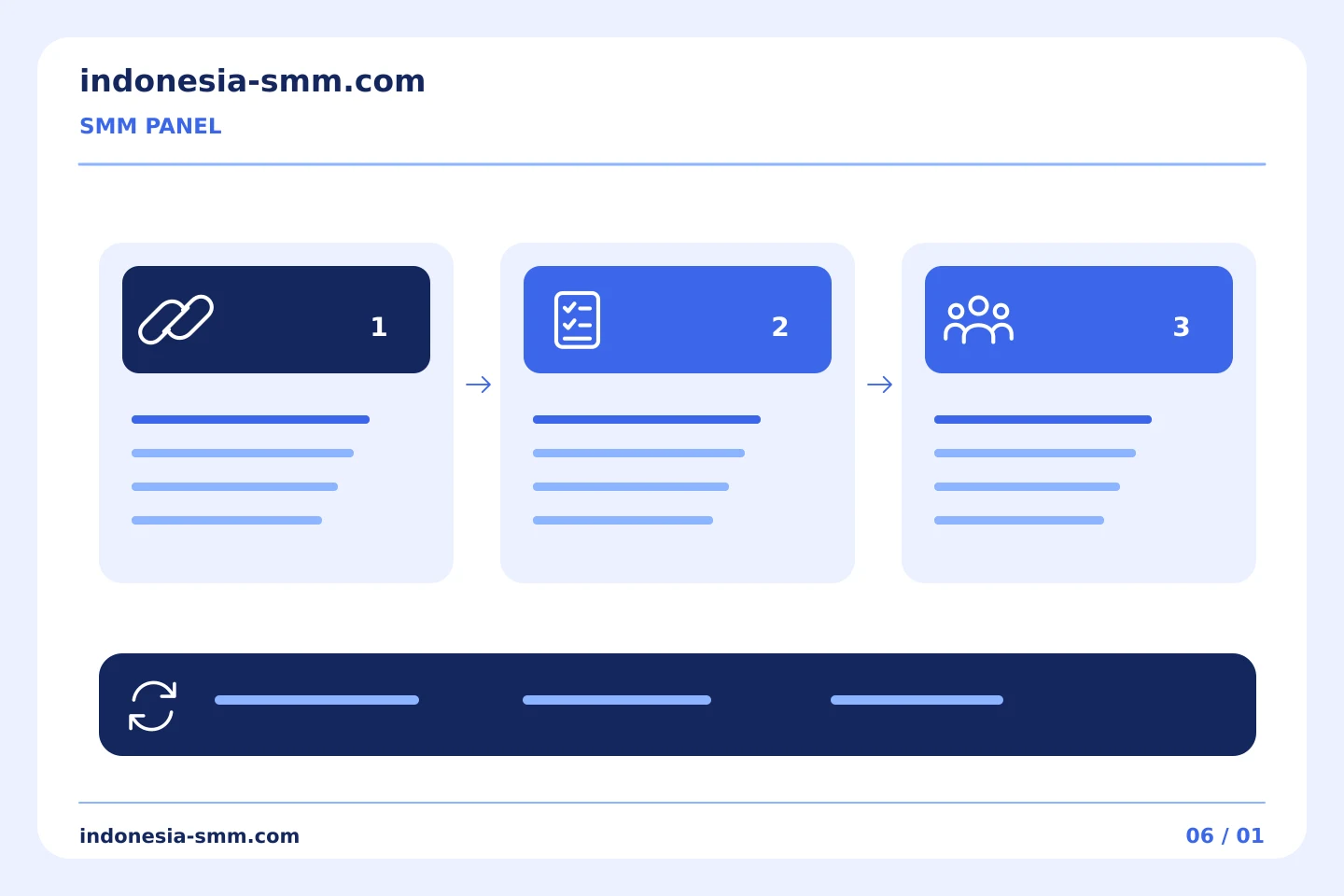 Dari perencanaan promosi hingga evaluasi: Menyimpan referensi respons API untuk tugas SMM Panel | Indonesia SMM