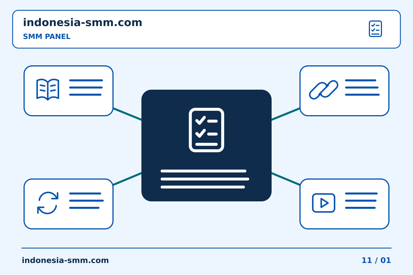 Bangun rutinitas praktis untuk promosi halaman: Memisahkan status layanan dan penyesuaian uang dalam catatan SMM Panel | Indonesia SMM