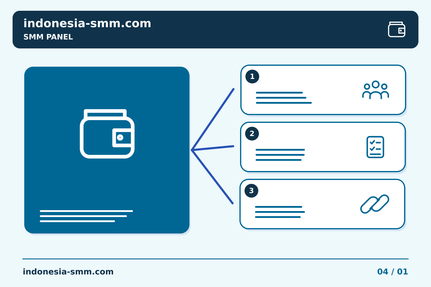 Promosikan halaman berdasarkan kebutuhan audiens: Persiapan tautan SMM Panel: mencatat tujuan akhir | Indonesia SMM