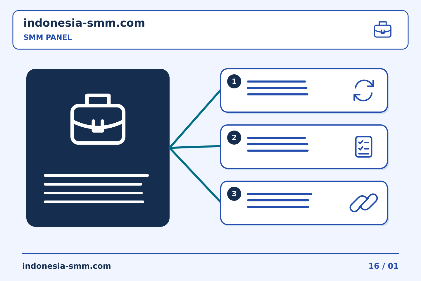 Ubah rencana promosi halaman menjadi tindakan: Menyimpan referensi pesanan SMM Panel tanpa mengubah maknanya | Indonesia SMM