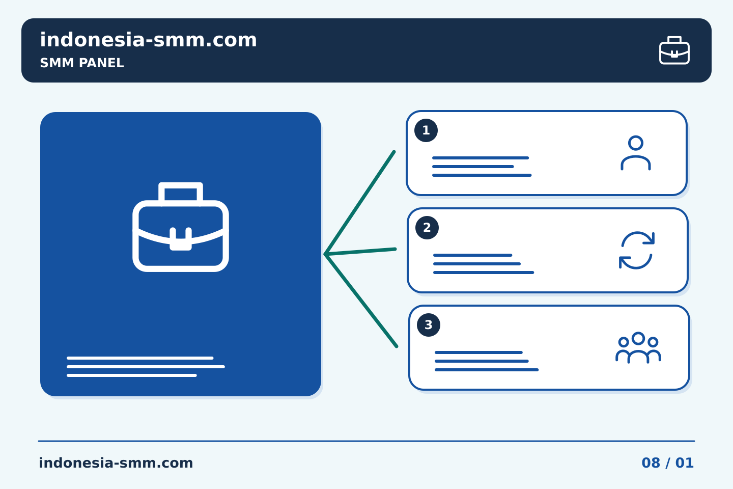 Promosikan halaman berdasarkan kebutuhan audiens: Petunjuk SMM Panel untuk bisnis dengan beberapa halaman cabang | Indonesia SMM