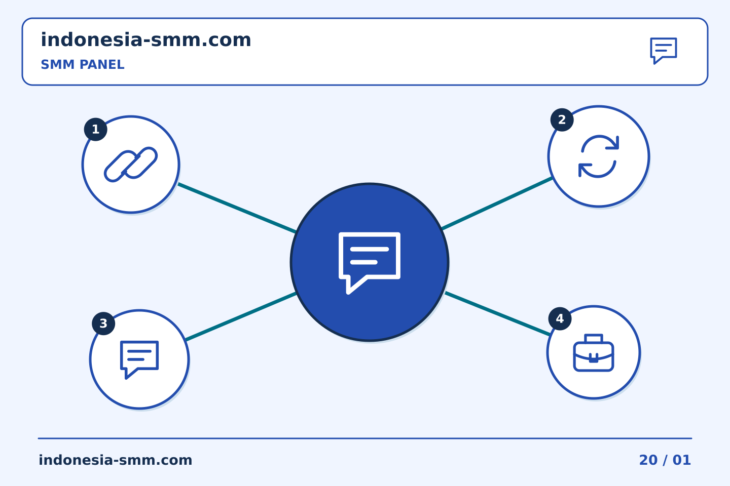 Tingkatkan promosi halaman melalui keputusan yang jelas: Gambar dukungan SMM Panel: memeriksa apakah tangkapan layar cocok dengan pertanyaan | Indonesia SMM