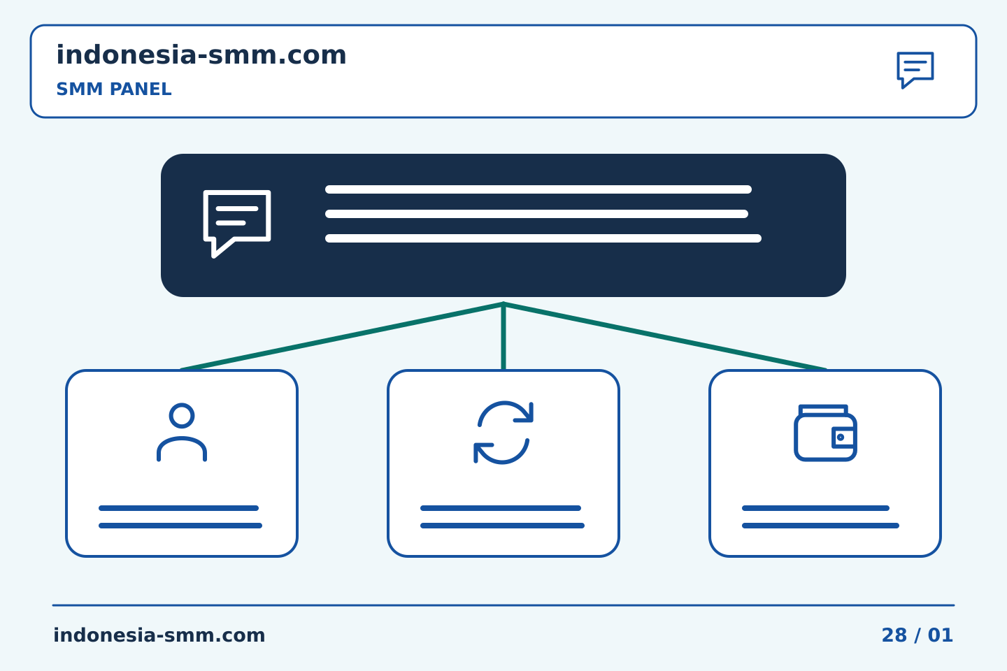 Kelola promosi halaman dengan tanggung jawab yang jelas: Memeriksa kondisi isi ulang yang dinyatakan dalam daftar SMM Panel | Indonesia SMM