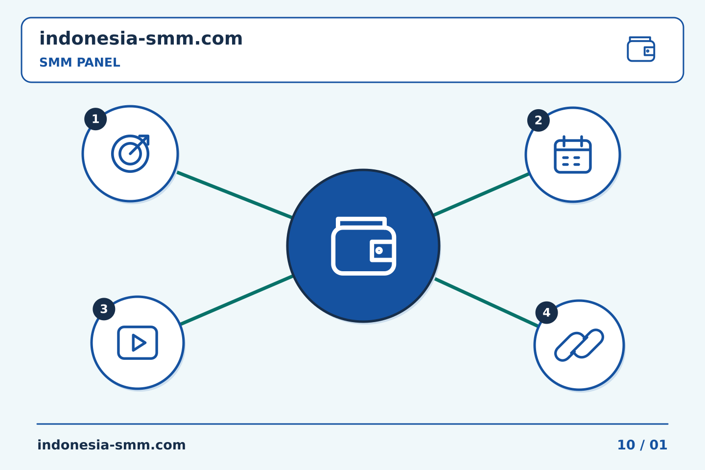 Tingkatkan promosi halaman melalui keputusan yang jelas: Catatan harga SMM Panel: memasangkan jumlah yang dikutip dengan tanggal peninjauannya | Indonesia SMM