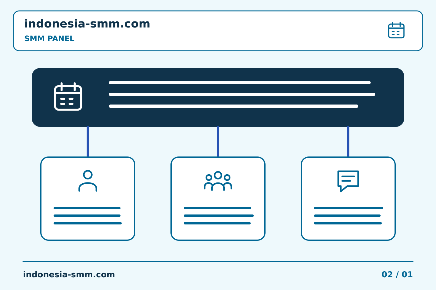 Rencanakan dan evaluasi promosi halaman: Mendefinisikan tugas SMM Panel dalam satu kalimat yang jelas | Indonesia SMM