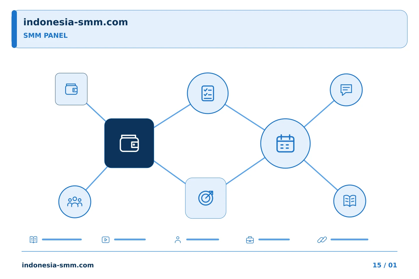 Tentukan pilihan terarah untuk promosi halaman: Ketika jumlah minimum SMM Panel melebihi tugas yang direncanakan | Indonesia SMM