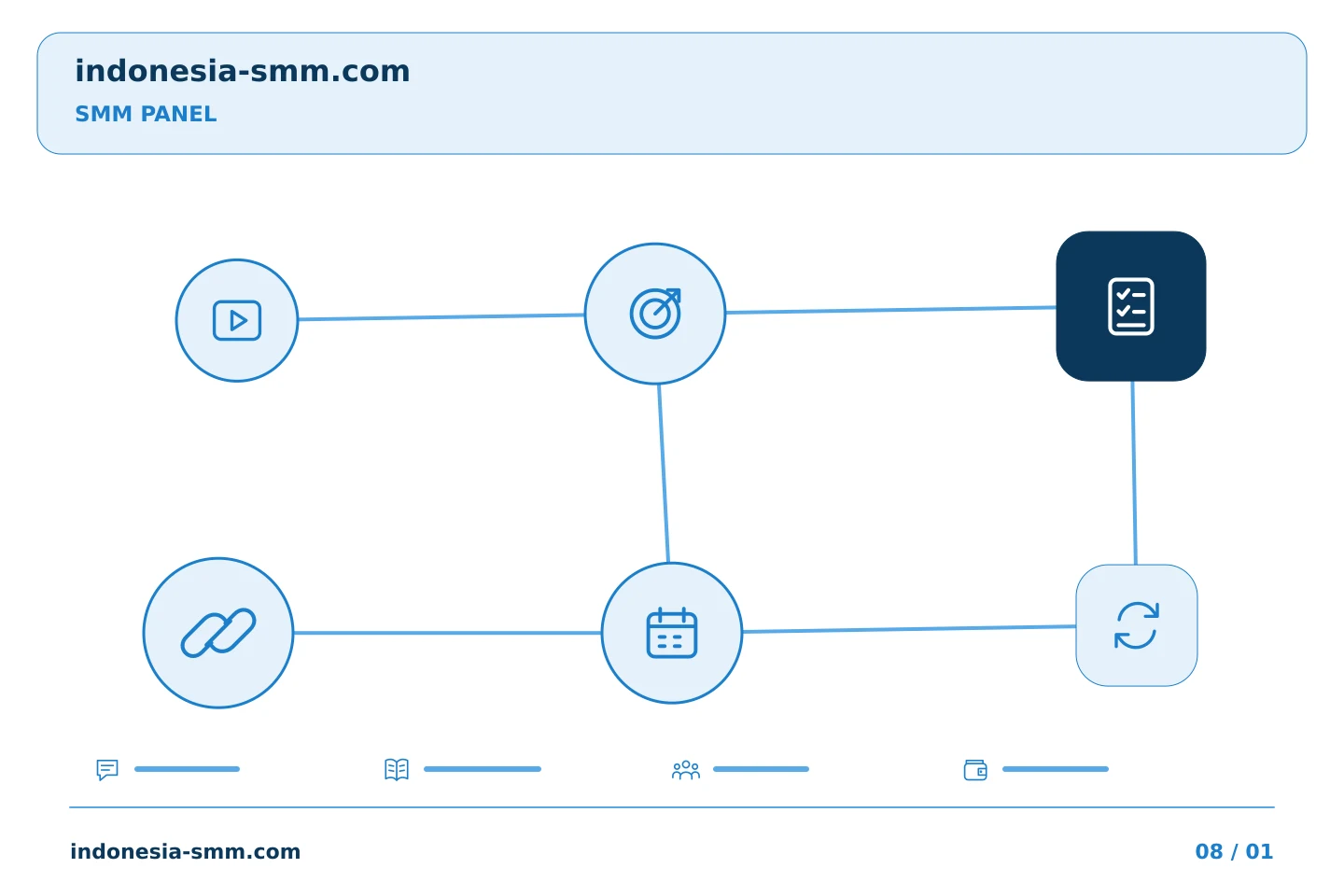 Kelola tindak lanjut promosi halaman dengan teratur: Pemeriksaan proyek SMM Panel: membandingkan tugas yang direncanakan dengan catatan yang diterima | Indonesia SMM