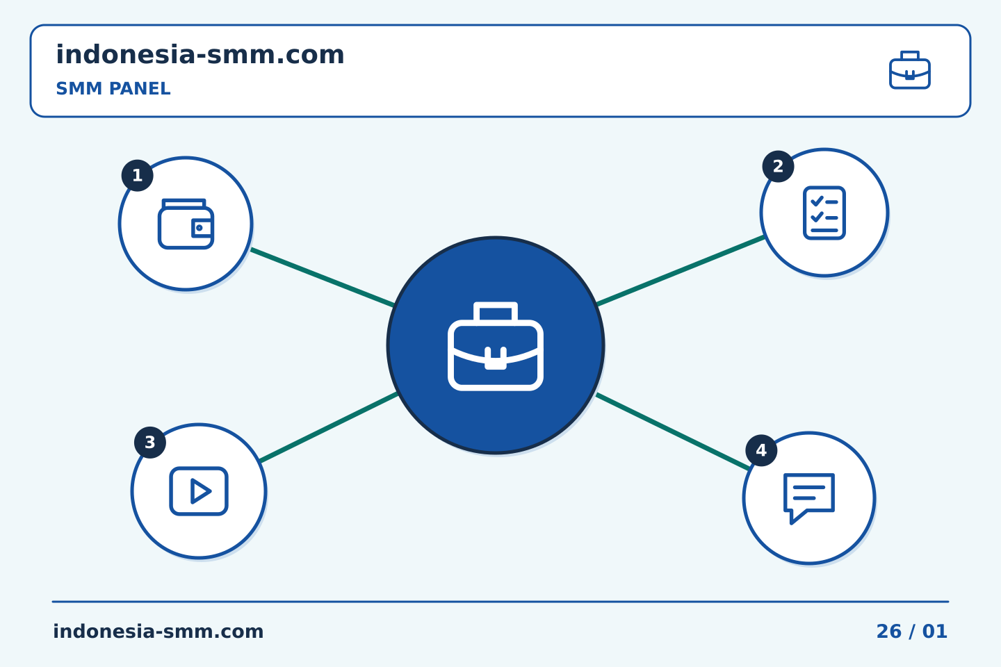 Tingkatkan promosi halaman melalui keputusan yang jelas: Sesi kerja SMM Panel: meninjau tugas yang terbuka sebelum memulai yang baru | Indonesia SMM