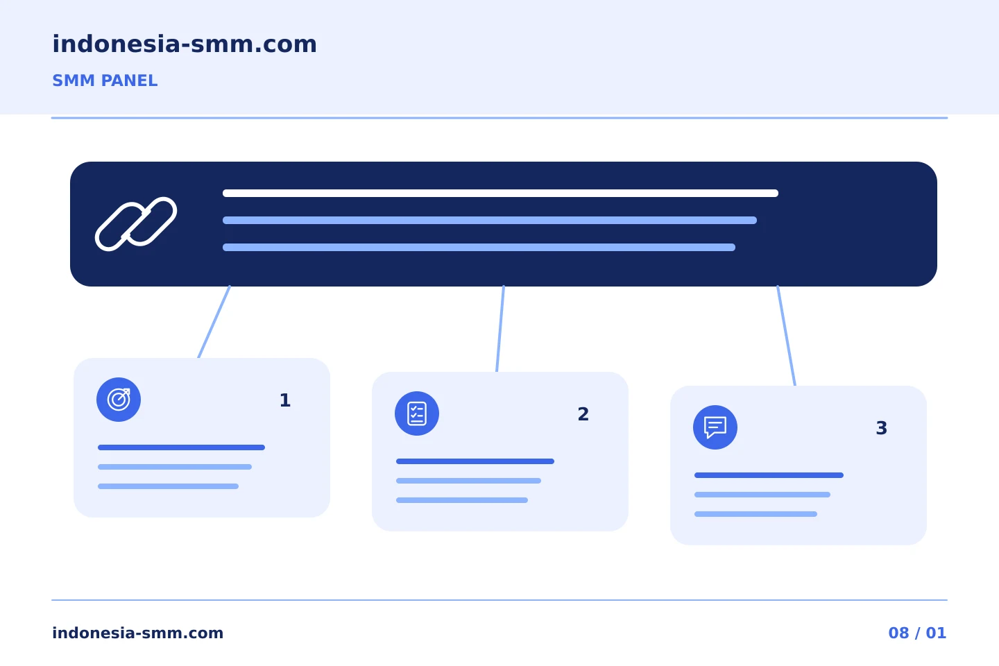 Ubah tujuan promosi menjadi keputusan yang jelas: Kode kampanye SMM Panel: menghubungkan proyek ke pembelian tertentu | Indonesia SMM