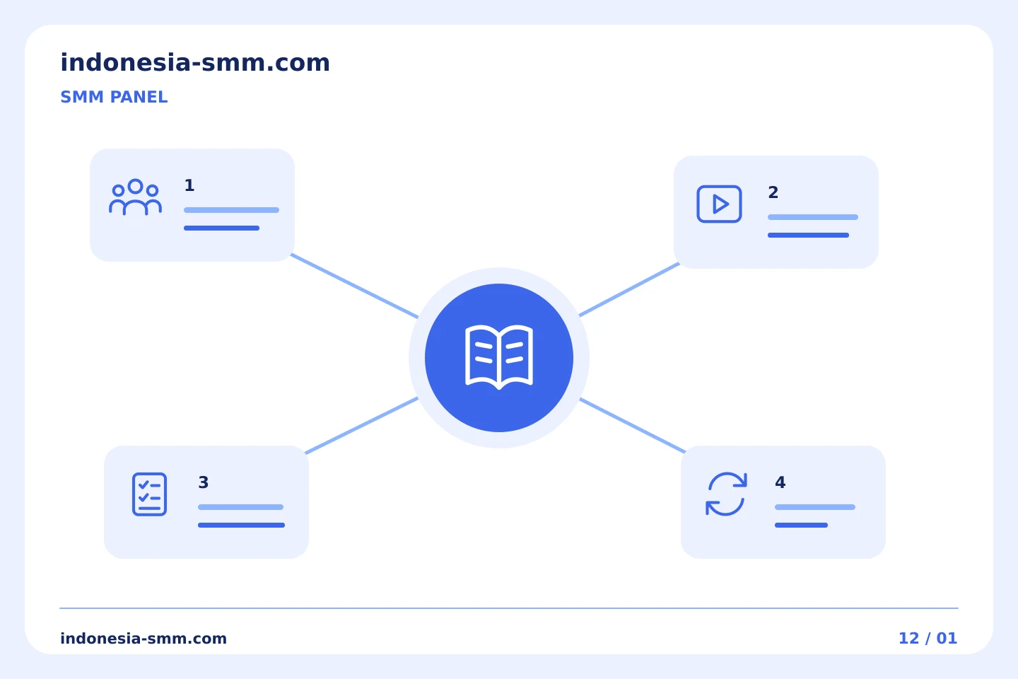 Rencanakan promosi Anda berikutnya: Deskripsi SMM Panel: urutan bacaan praktis | Indonesia SMM