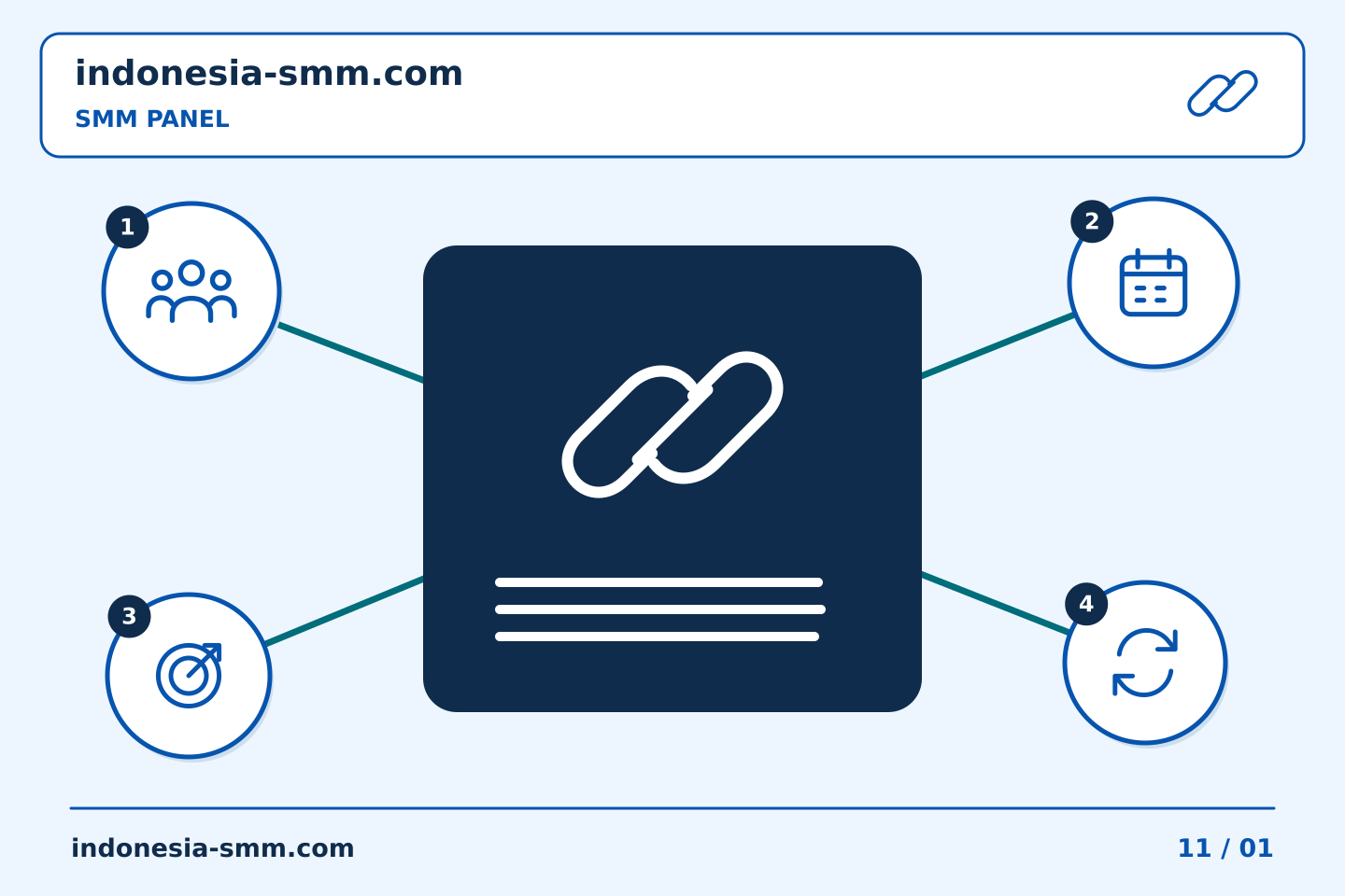 Ubah evaluasi promosi halaman menjadi langkah bermanfaat: Menyimpan referensi respons API untuk tugas SMM Panel | Indonesia SMM