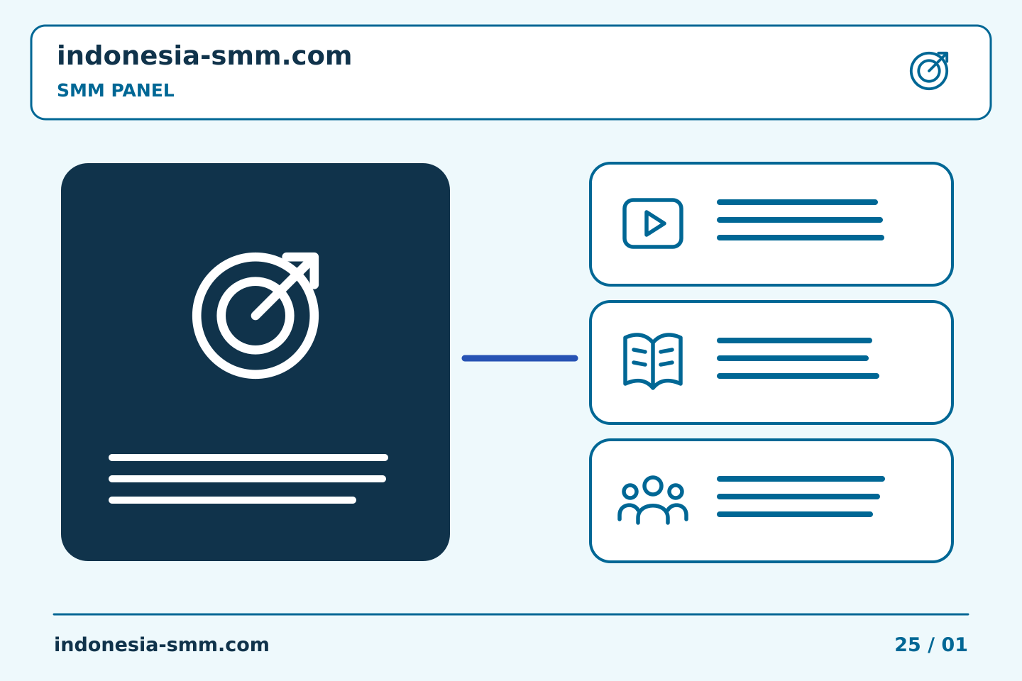 Siapkan promosi halaman berikutnya dengan rencana jelas: Persiapan tautan SMM Panel: mencatat tujuan akhir | Indonesia SMM