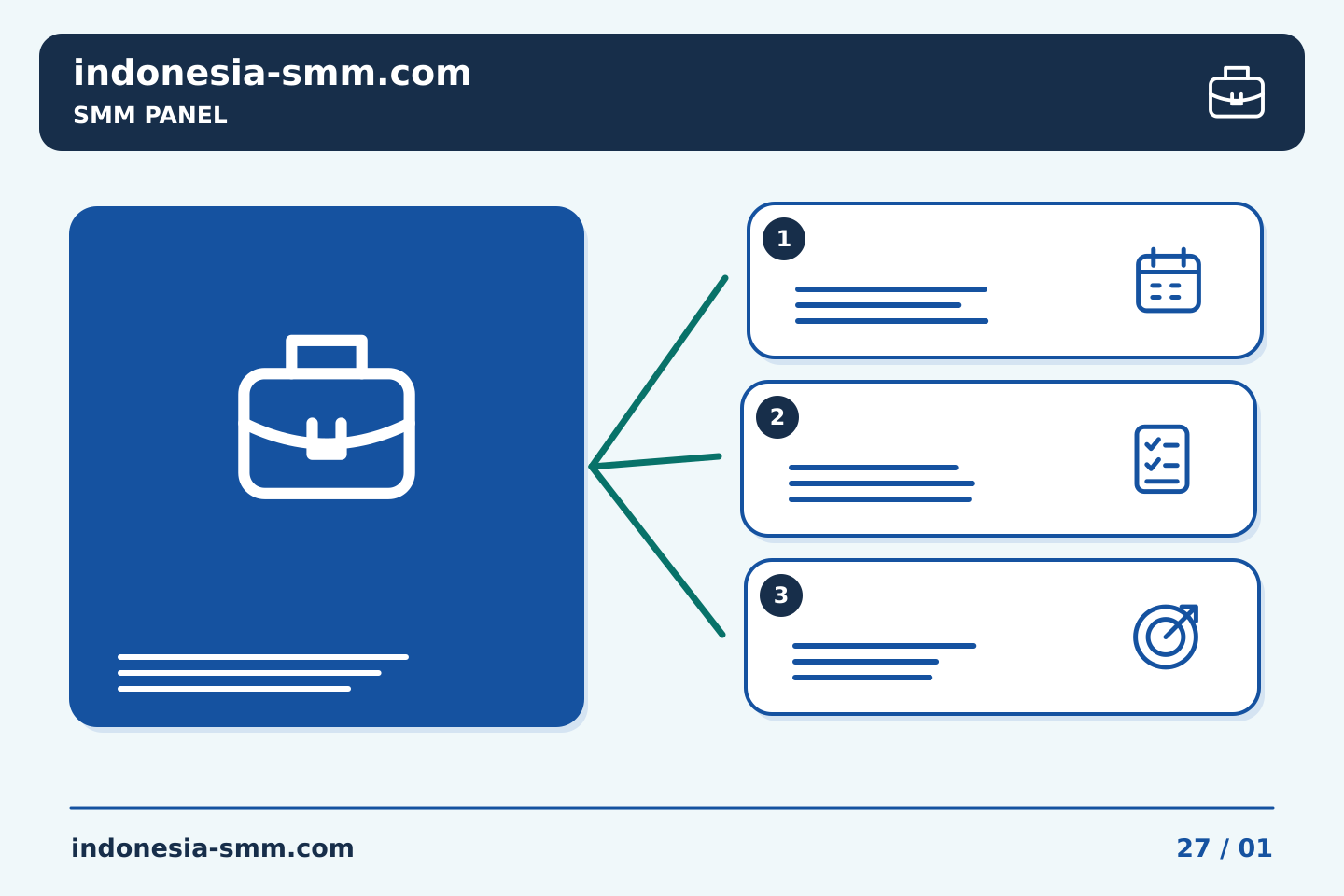Promosikan halaman berdasarkan kebutuhan audiens: Pemeriksaan proyek SMM Panel: membandingkan tugas yang direncanakan dengan catatan yang diterima | Indonesia SMM