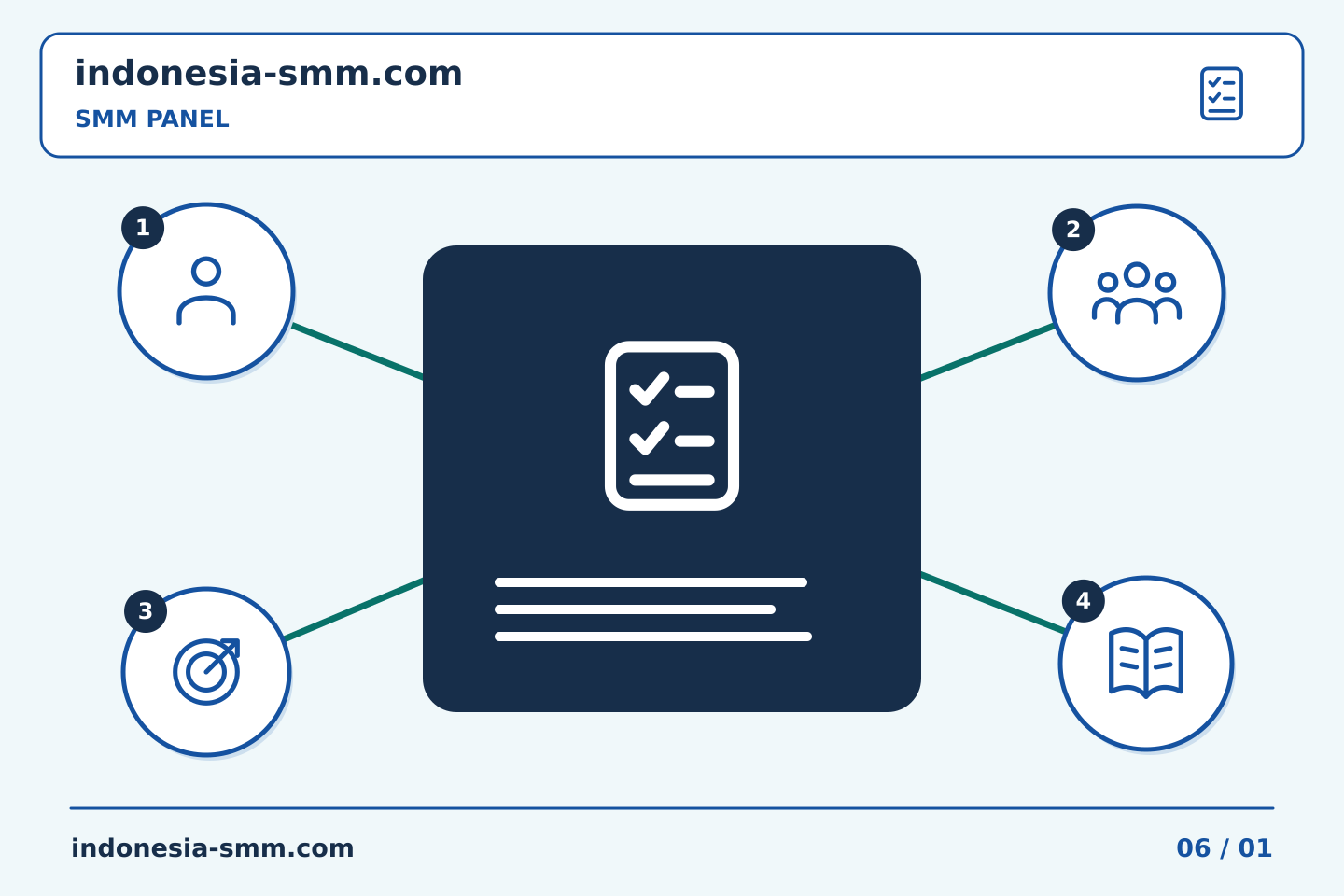Ubah evaluasi promosi halaman menjadi langkah bermanfaat: Kata-kata yang menghadap klien untuk pembaruan pengiriman SMM Panel | Indonesia SMM