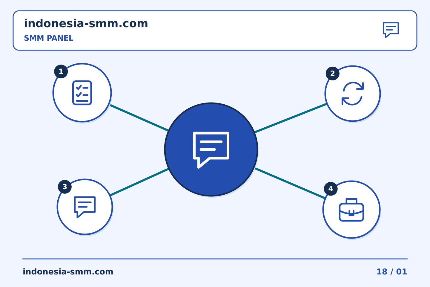Tingkatkan promosi halaman melalui keputusan yang jelas: Memeriksa kondisi isi ulang yang dinyatakan dalam daftar SMM Panel | Indonesia SMM