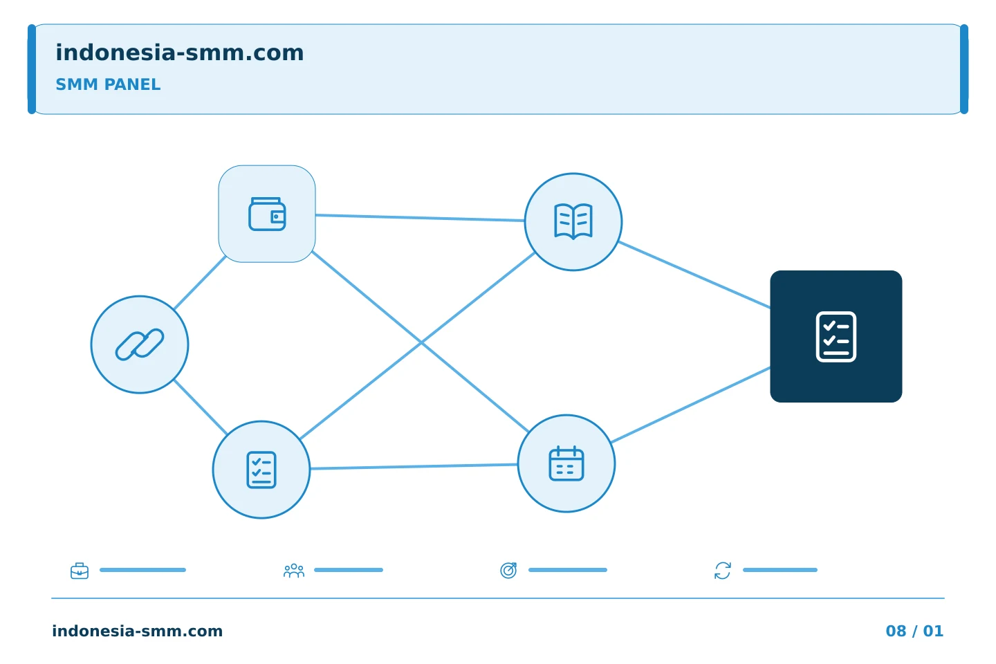 Rencanakan promosi halaman dengan prioritas jelas: Proses tim SMM Panel: mendefinisikan arti label selesai internal | Indonesia SMM