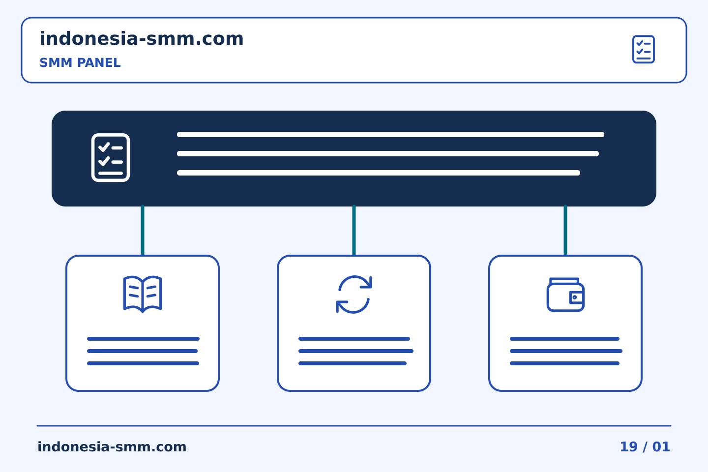 Rencanakan dan evaluasi promosi halaman: Ketika konten hilang selama tugas SMM Panel | Indonesia SMM