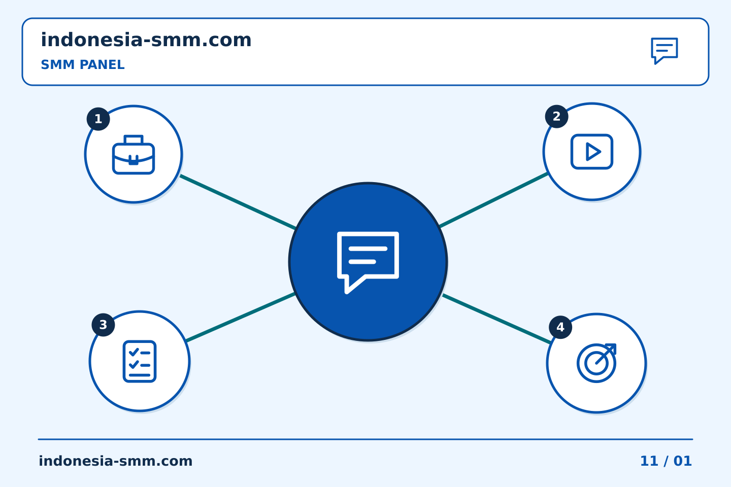 Tingkatkan promosi halaman melalui keputusan yang jelas: Menulis pesan dukungan pertama untuk masalah SMM Panel | Indonesia SMM