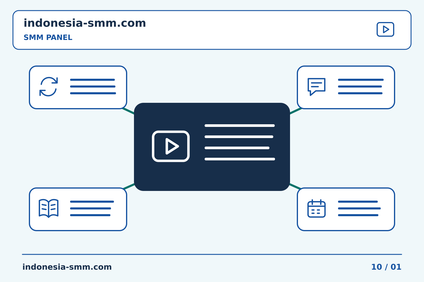 Pilih konten dan anggaran promosi halaman: Video pendidikan SMM Panel: mendefinisikan tugas operasional | Indonesia SMM