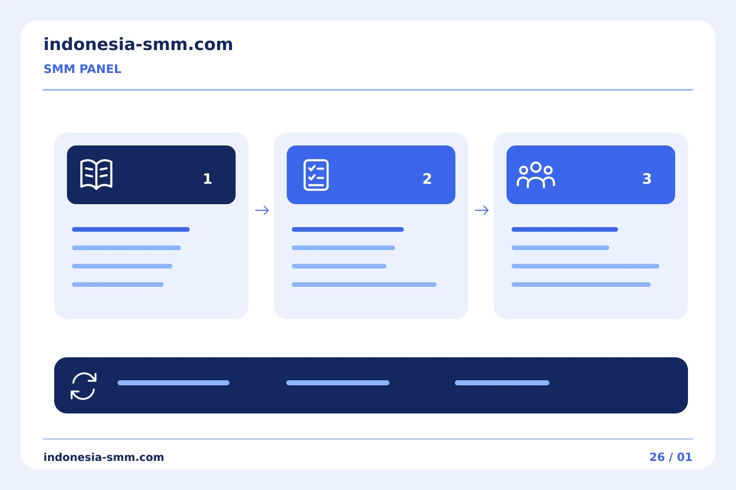 Dari perencanaan promosi hingga evaluasi: Daftar praktis untuk membandingkan layanan SMM Panel | Indonesia SMM