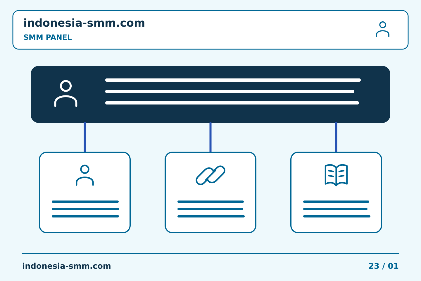 Rencanakan dan evaluasi promosi halaman: Kontinuitas SMM Panel: menetapkan cadangan untuk tugas yang belum selesai | Indonesia SMM