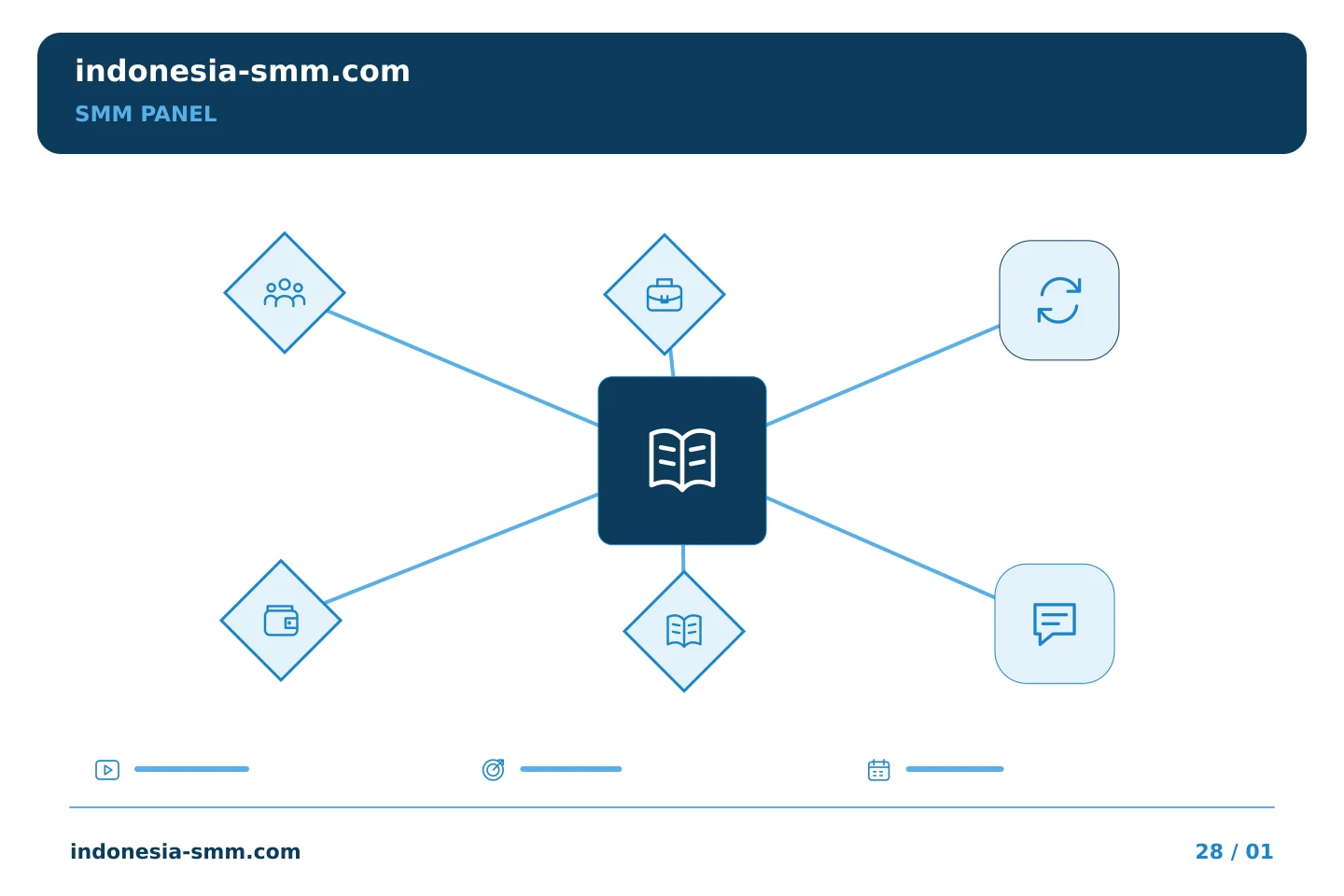 Buat promosi halaman lebih mudah ditinjau: Ketentuan SMM Panel : memperhatikan pengecualian serta uraian utama | Indonesia SMM