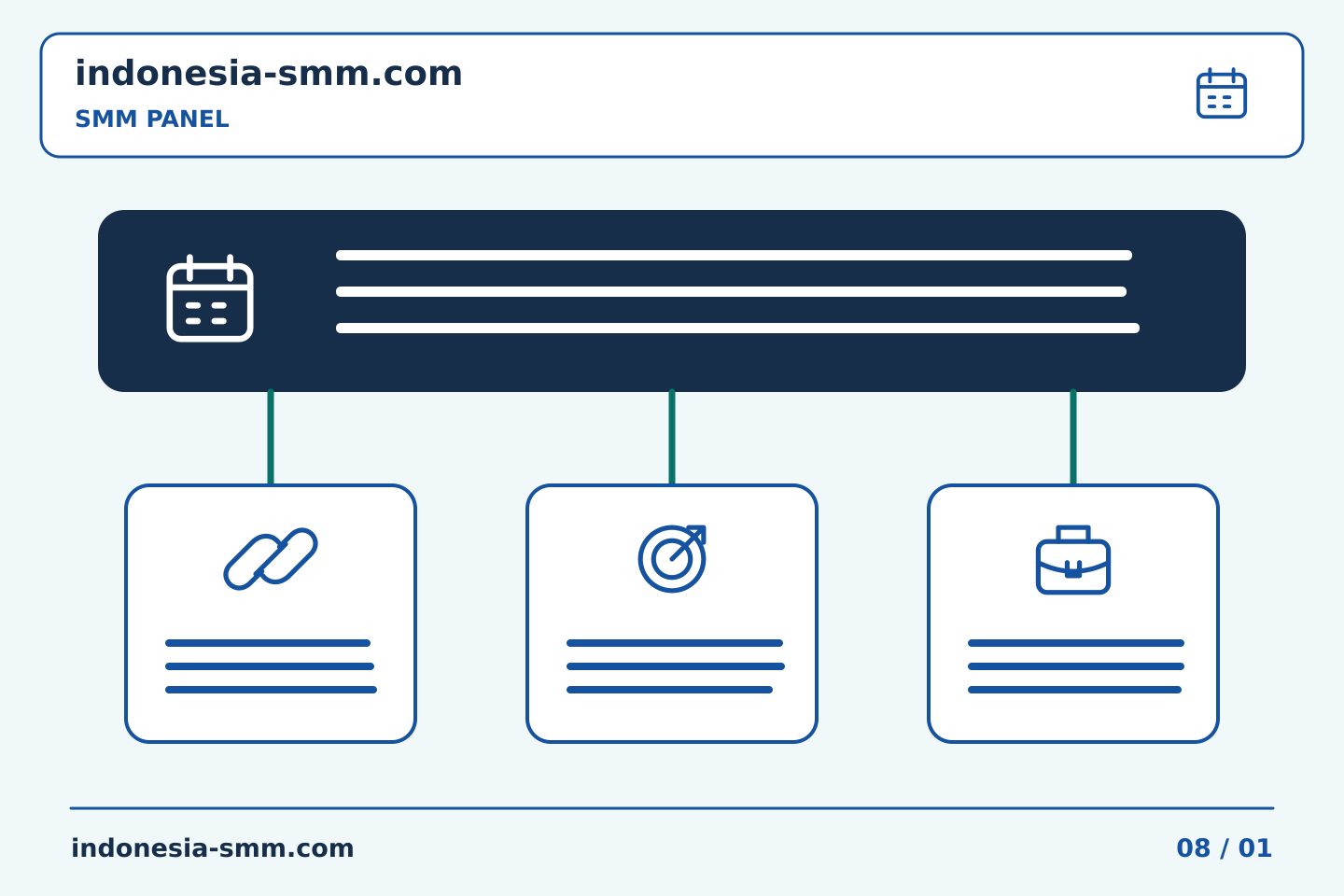 Rencanakan dan evaluasi promosi halaman: Proses tim SMM Panel: mendefinisikan arti label selesai internal | Indonesia SMM