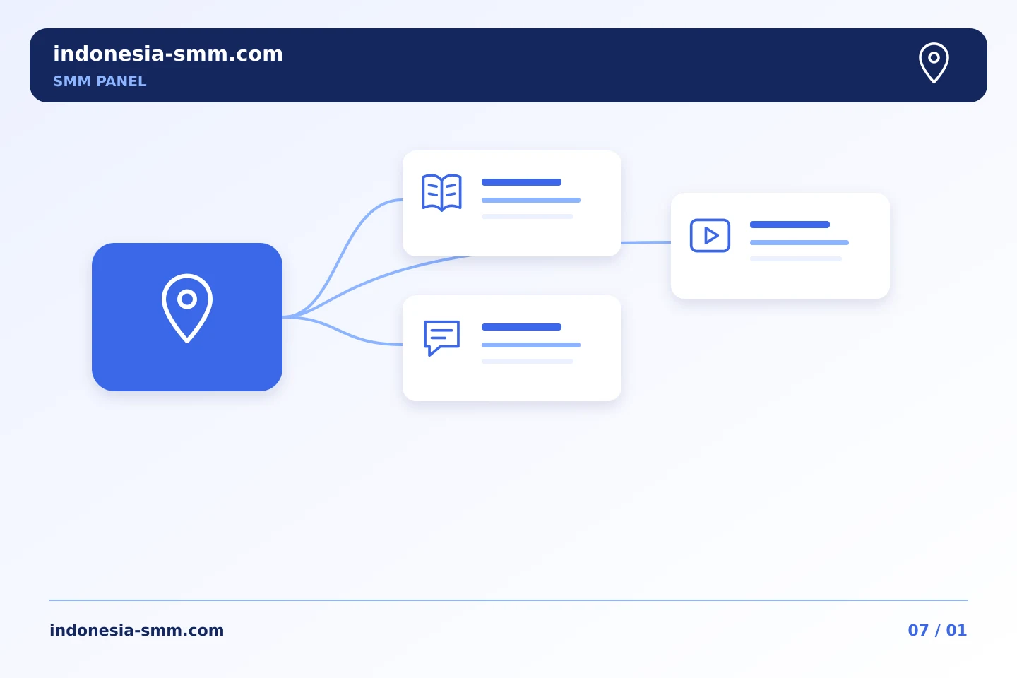 Hubungkan konten halaman lokal dengan tugas SMM Panel yang tepat | Indonesia SMM