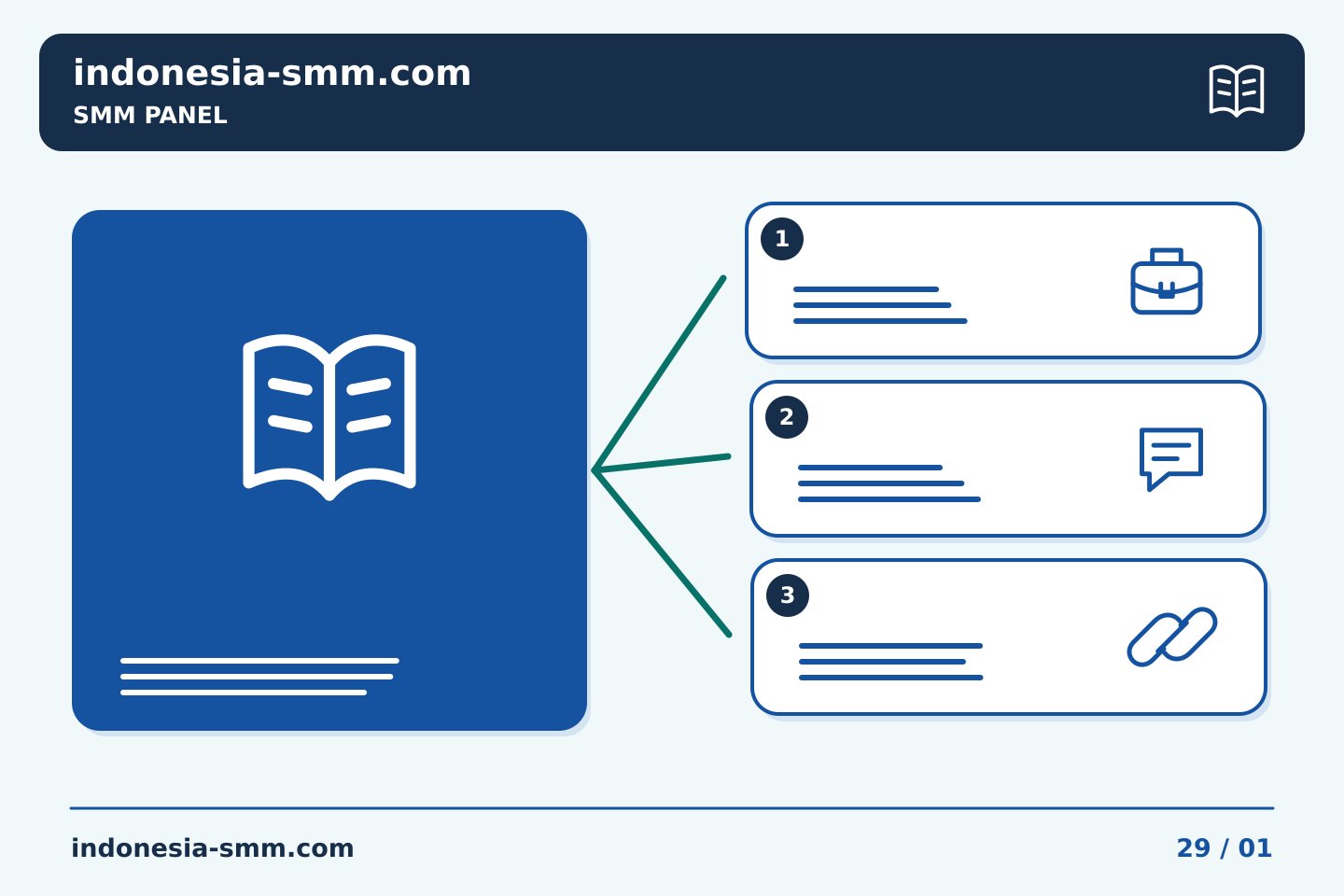 Promosikan halaman berdasarkan kebutuhan audiens: Obrolan SMM Panel: merangkum pembelian yang disepakati sebelum bertindak | Indonesia SMM