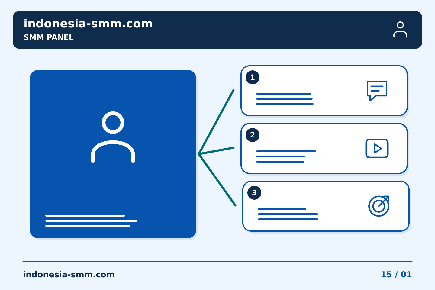 Promosikan halaman berdasarkan kebutuhan audiens: Kuantitas SMM Panel: membedakan batas pembelanjaan dari jumlah yang diminta | Indonesia SMM