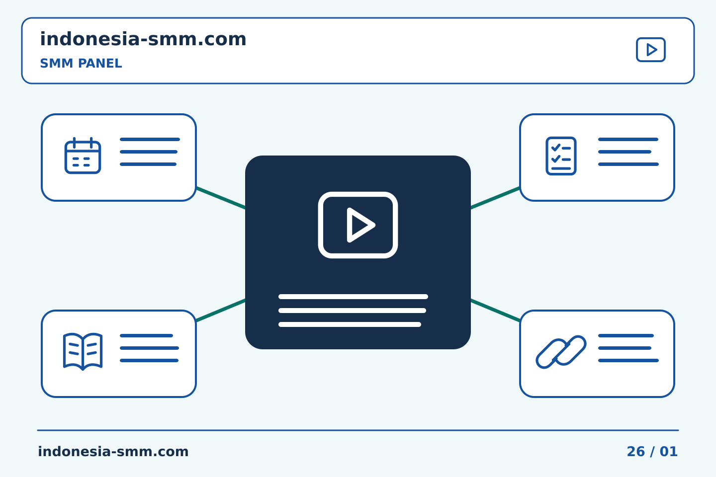 Bangun rutinitas praktis untuk promosi halaman: Pemeriksaan target SMM Panel: melihat tautan tanpa akun | Indonesia SMM