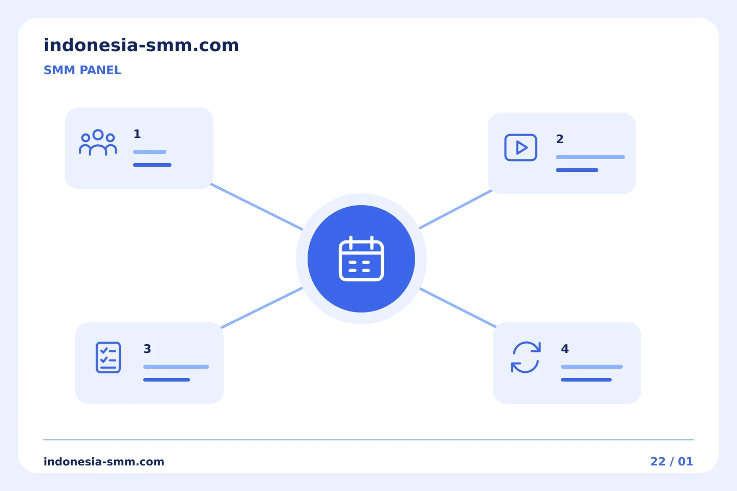 Rencanakan promosi Anda berikutnya: Menggunakan jendela observasi dalam laporan pesanan SMM Panel | Indonesia SMM