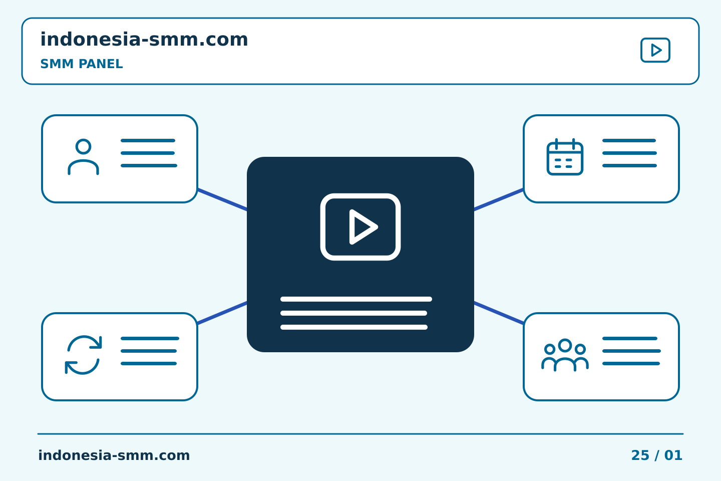 Bangun rutinitas praktis untuk promosi halaman: Penjelasan layanan SMM Panel: memilih penjelasan bisnis yang tepat | Indonesia SMM