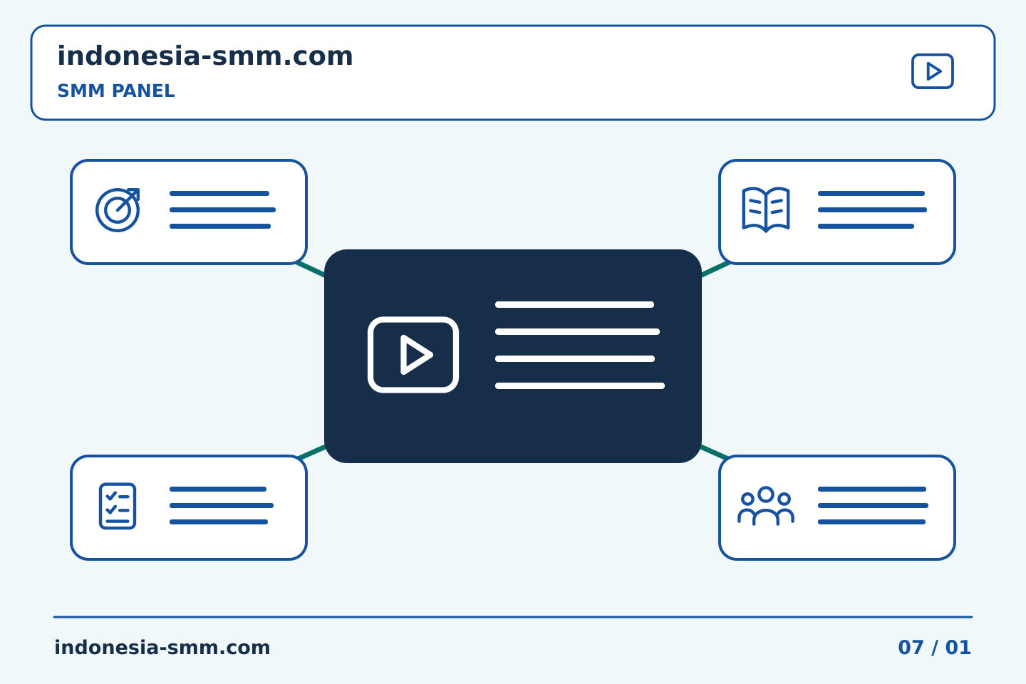 Pilih konten dan anggaran promosi halaman: Tinjauan target SMM Panel setelah perubahan akses | Indonesia SMM