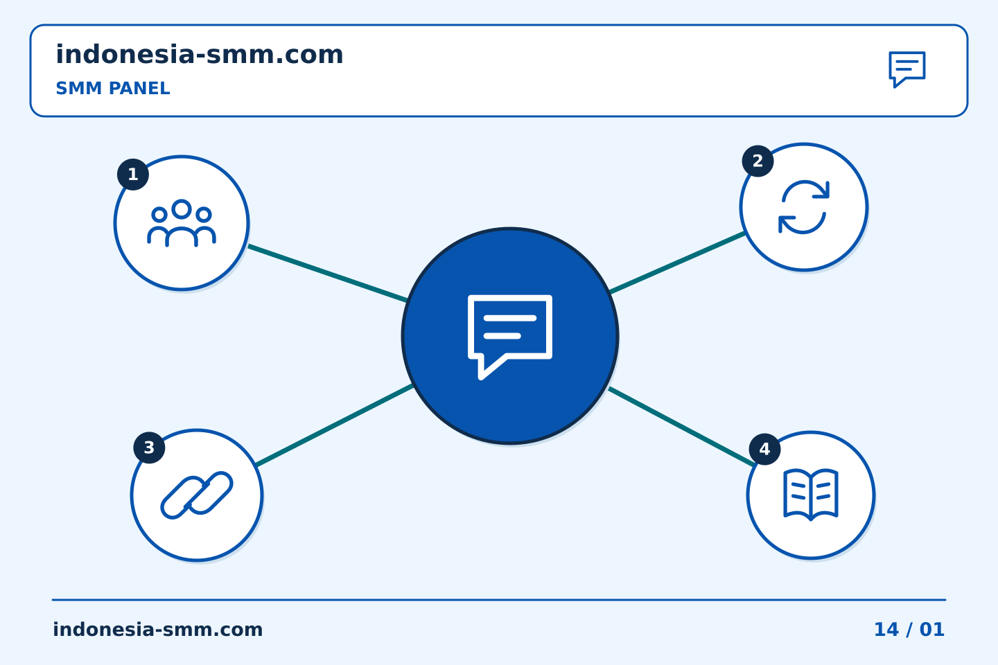 Tingkatkan promosi halaman melalui keputusan yang jelas: Balasan dukungan SMM Panel: mengidentifikasi tindakan yang sebenarnya diminta | Indonesia SMM