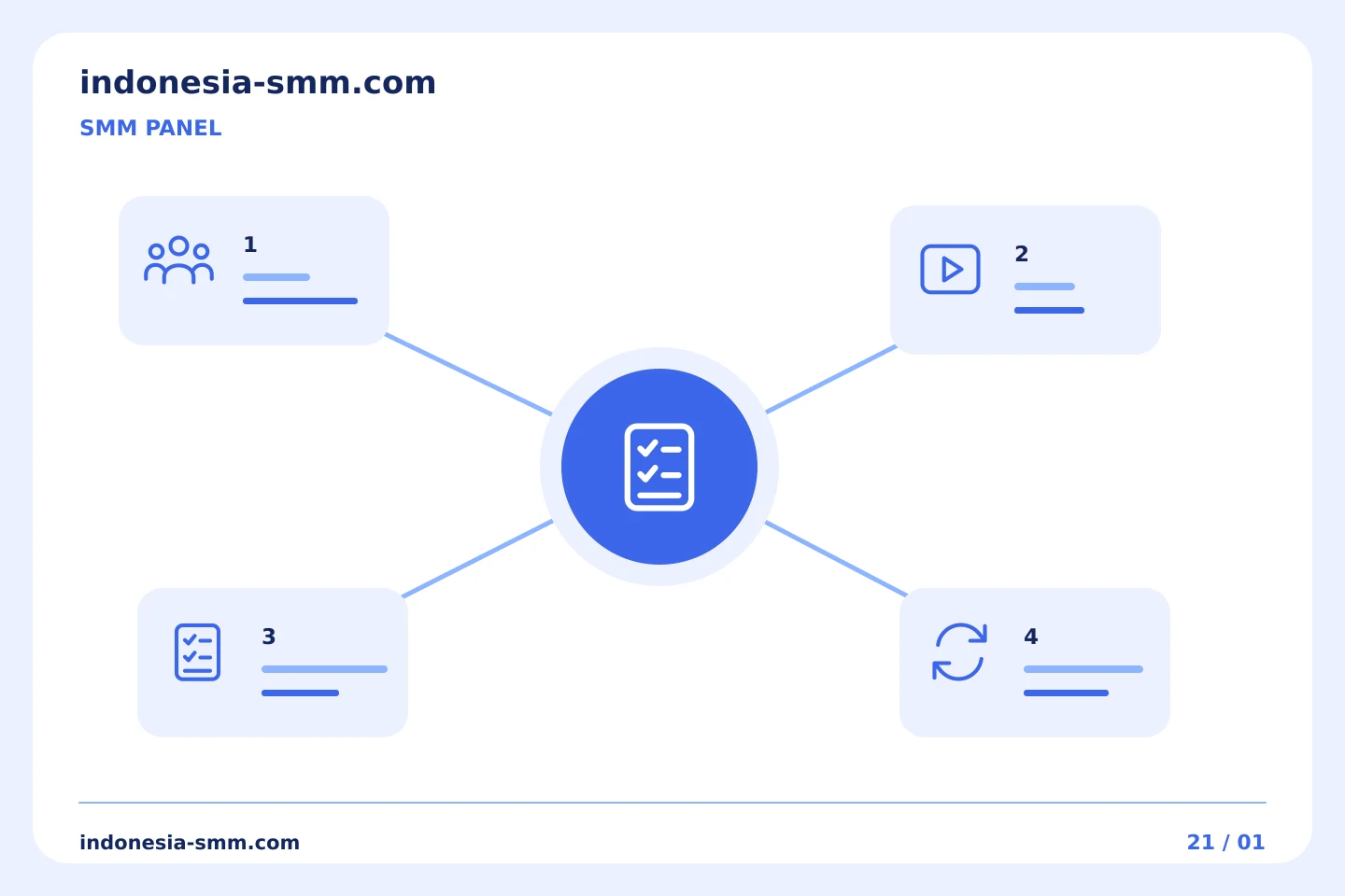 Rencanakan promosi Anda berikutnya: Batasan SMM Panel: mencatat instruksi mana yang menerapkan pembatasan | Indonesia SMM