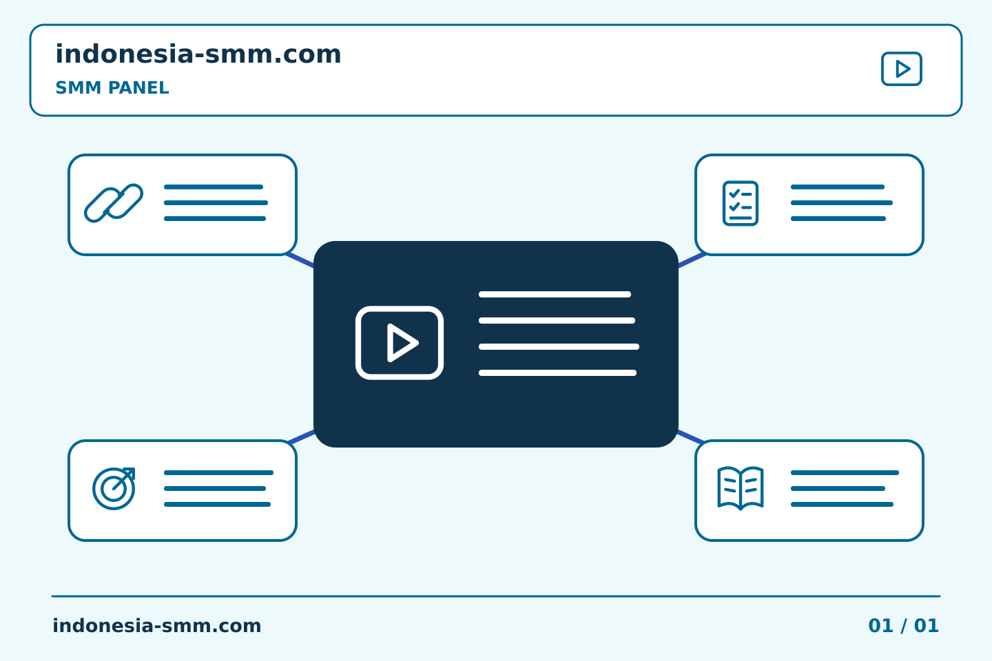 Pilih konten dan anggaran promosi halaman: Pemeriksaan target SMM Panel: melihat tautan tanpa akun | Indonesia SMM