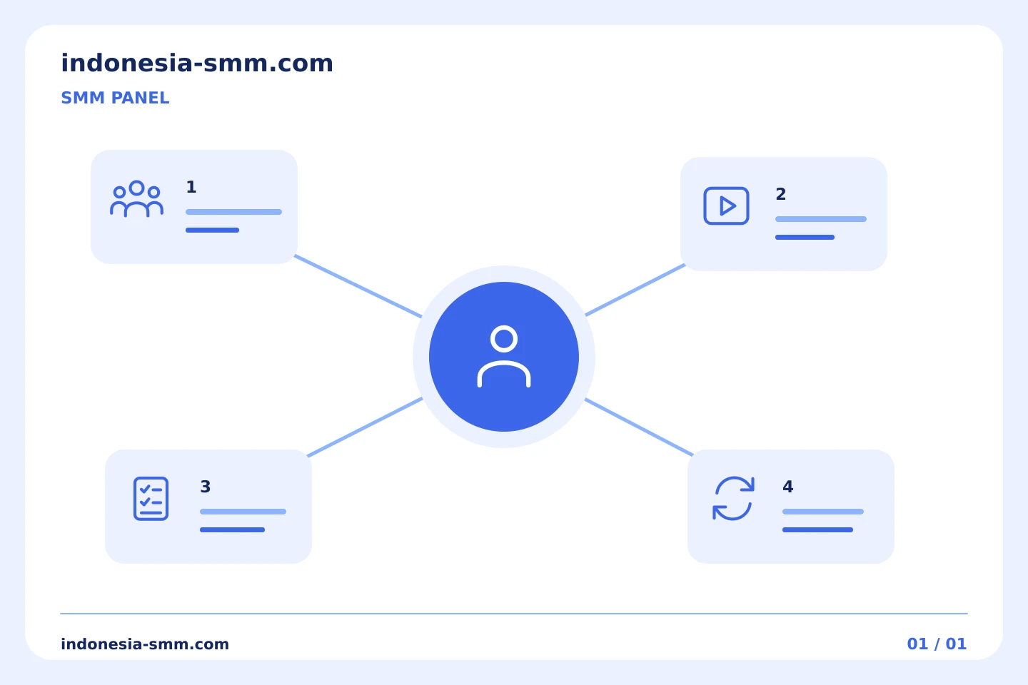 Rencanakan promosi Anda berikutnya: Tautan SMM Panel: memilih antara profil dan postingan | Indonesia SMM