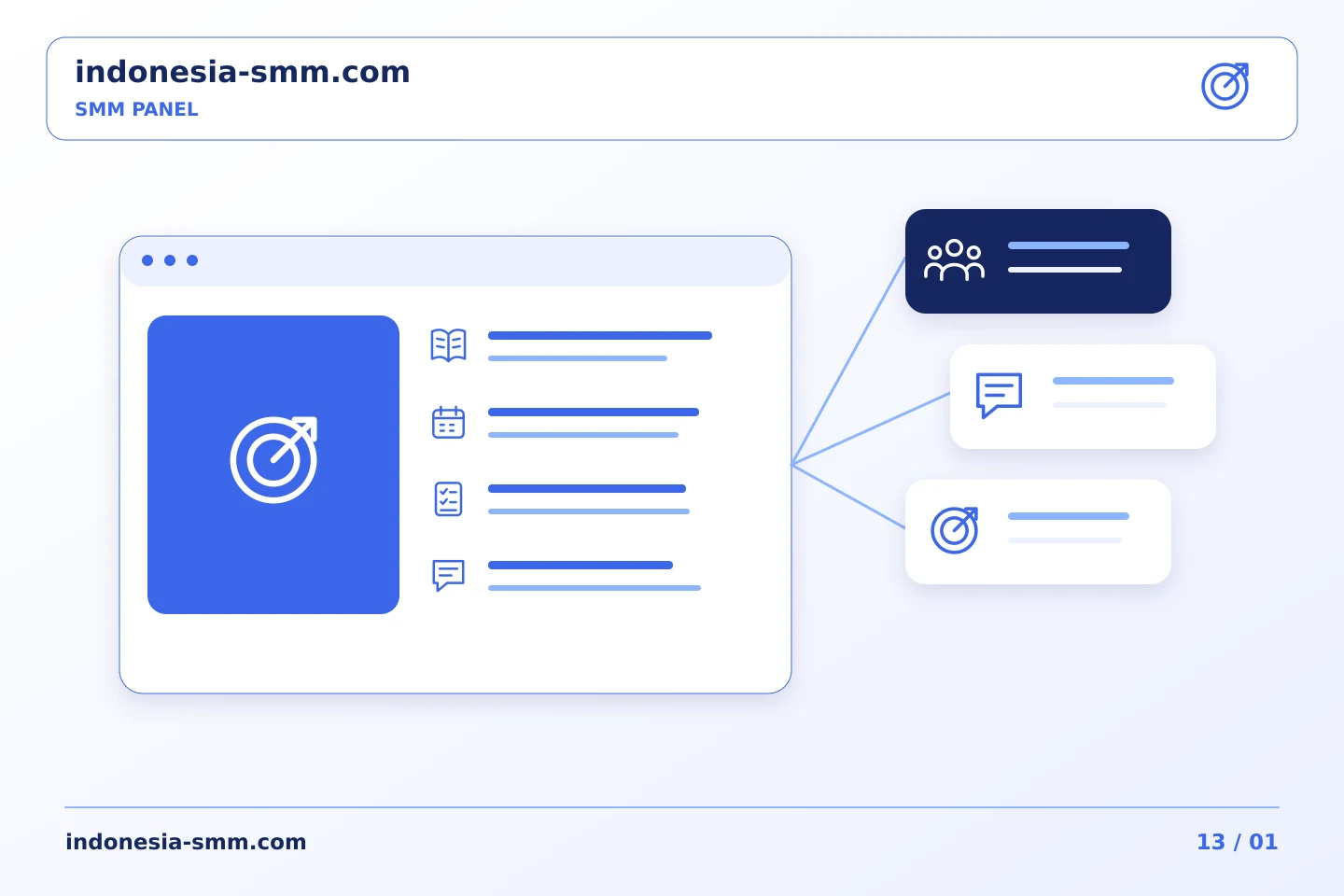 Dari status pesanan ke pembaruan yang berguna bagi pelanggan SMM Panel | Indonesia SMM