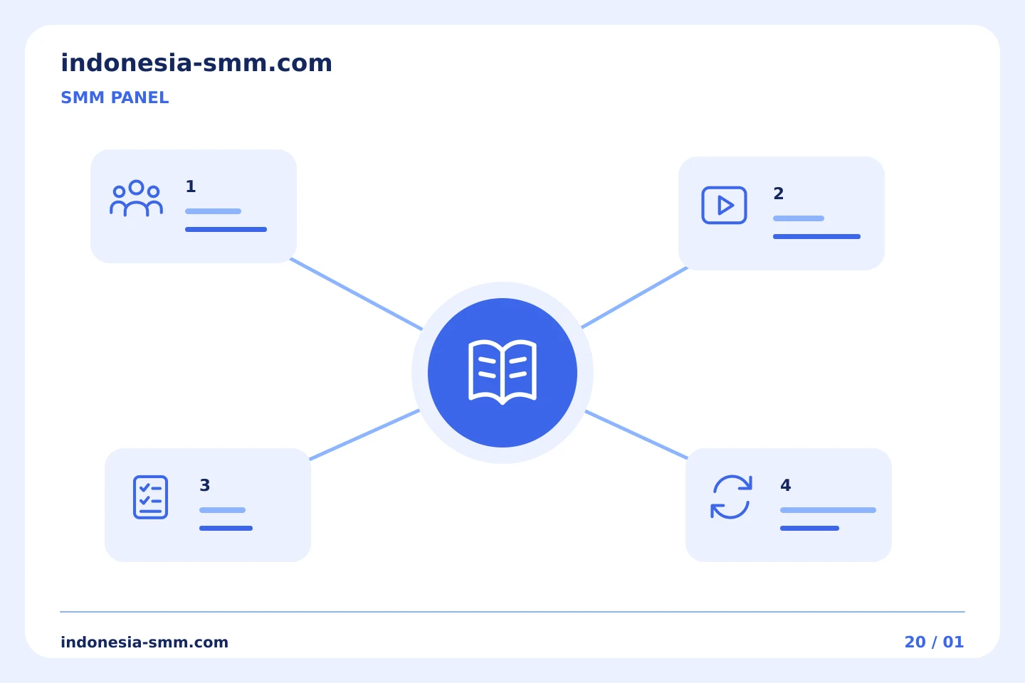 Rencanakan promosi Anda berikutnya: Menguraikan singkatan sebelum pembelian SMM Panel | Indonesia SMM