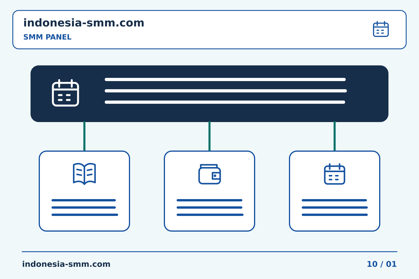 Rencanakan dan evaluasi promosi halaman: Mengubah tinjauan proyek SMM Panel menjadi ringkasan berikutnya yang lebih baik | Indonesia SMM